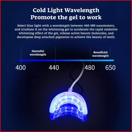Teeth Whitening Accelerator Smart LED Blue Light Portable USB/iPhone/Android Charging Device Teeth Whitener Light Gum Tray